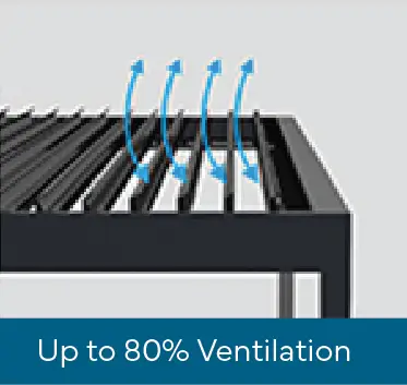 Visual representation of a ventilation system with a label stating up to 80% ventilation capacity.