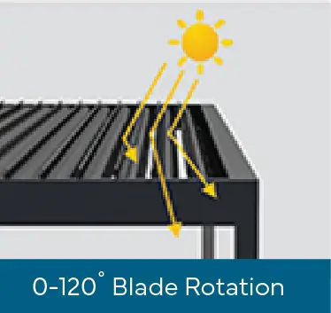 Visual representation of blade rotation, demonstrating how it spins and its angle of movement.