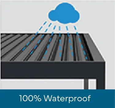 A metal table showcases a cloud and reads "100% waterproof," indicating it can withstand rain and moisture.